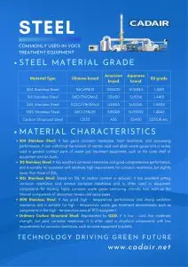 Waste gas treatment equipment