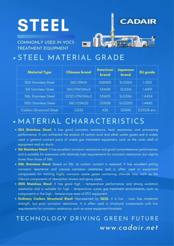 Waste gas treatment equipment