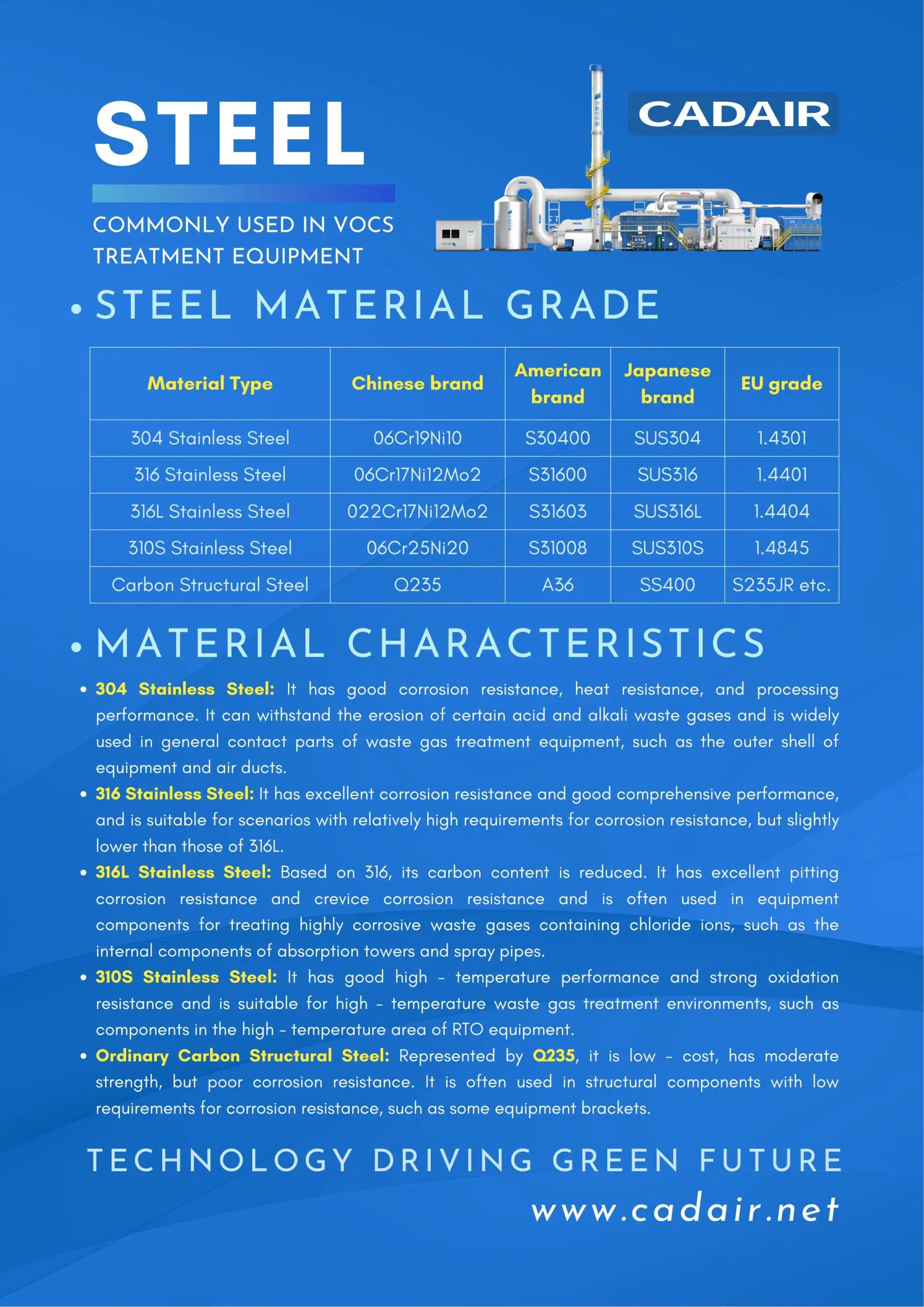 Waste gas treatment equipment