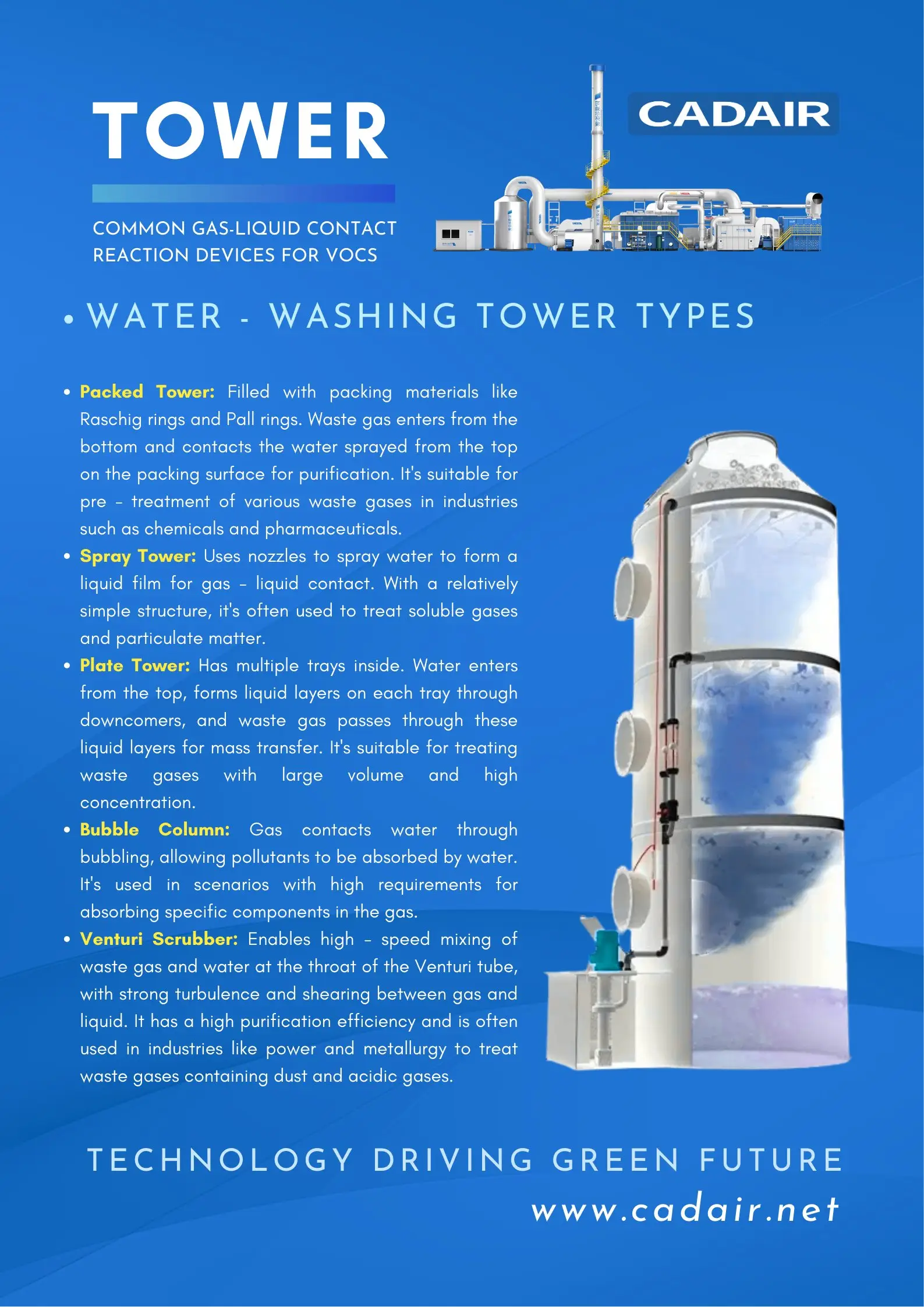 Waste gas treatment equipment