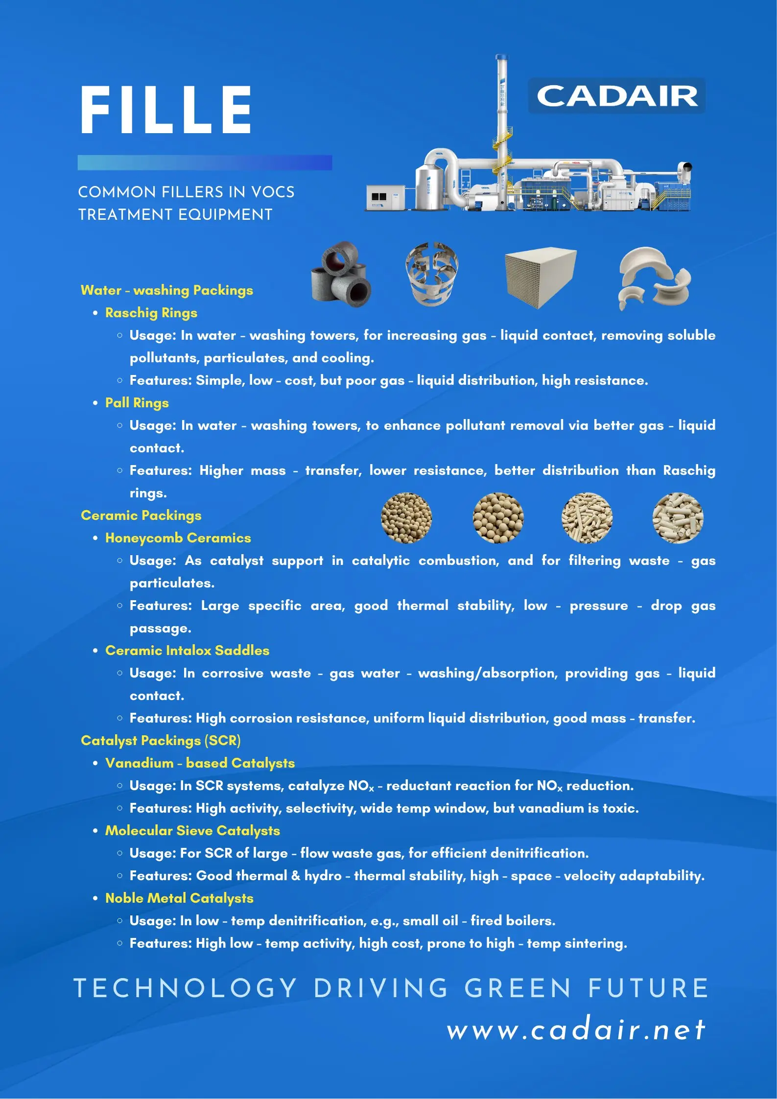 cadair Waste gas treatment equipment